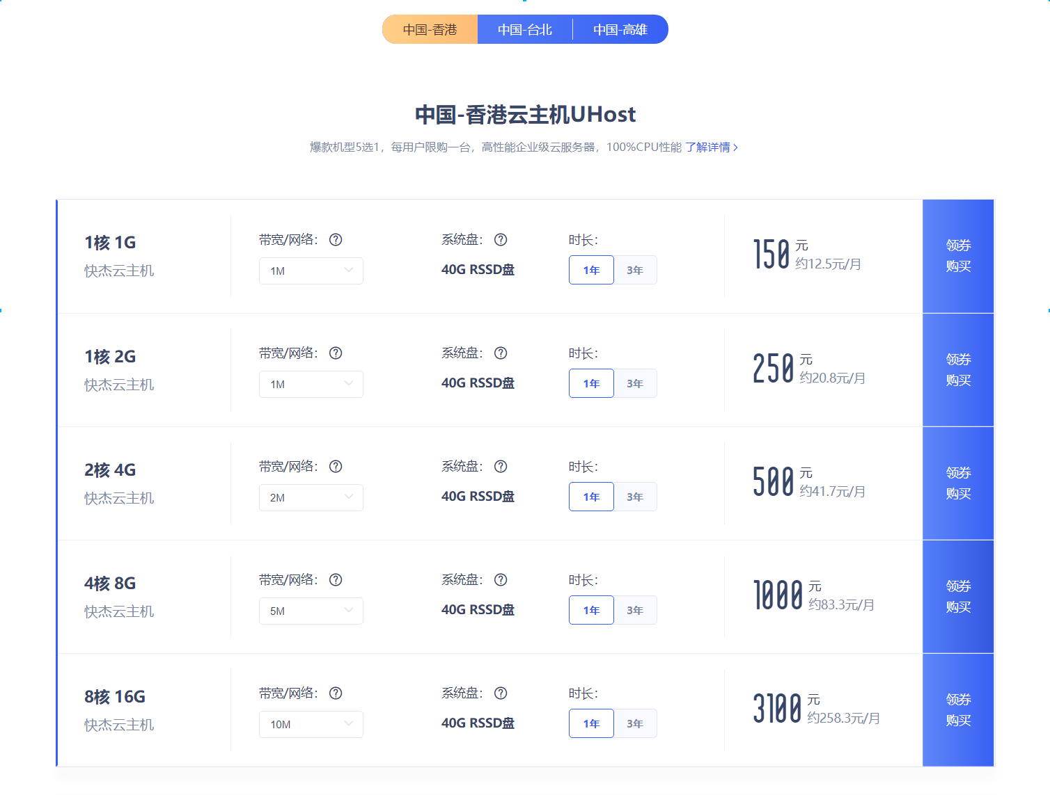 Ucloud 香港/台湾/国内服务器 最低88元/年 大厂品质 值得信赖
