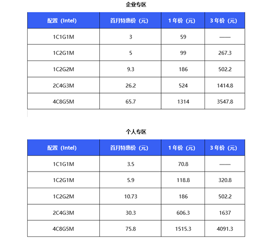 Ucloud - 保价双11，快杰云服务器低至59元/年！UCloud全球云服务夏季钜惠活动攻略插图1