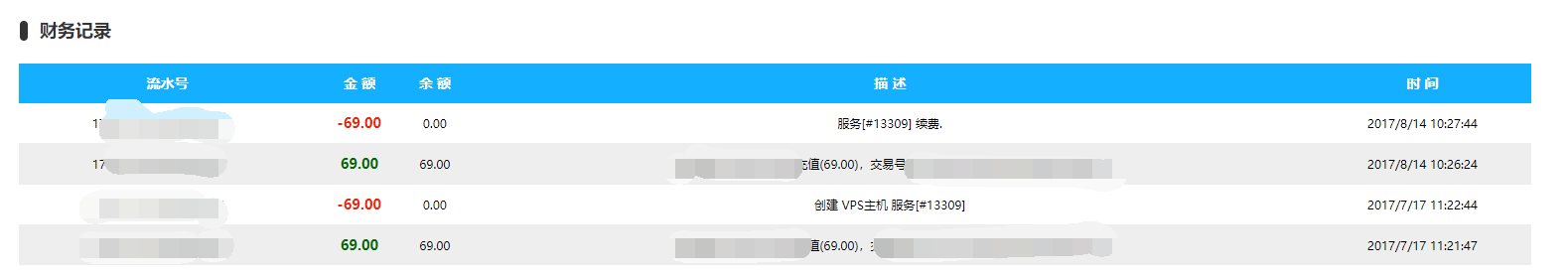 【站长自用】站长正在使用的香港VPS，适合建站的便宜香港VPS推荐,目前用过超高性价比的香港VPS适合建站插图1