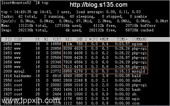 Nginx 0.7.x + PHP 5.2.6（FastCGI）+ MySQL 5.1 在128M小内存VPS服务器上的配置优化