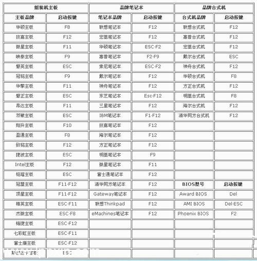 电脑BIOS启动项怎么设置?bios设置启动项图解