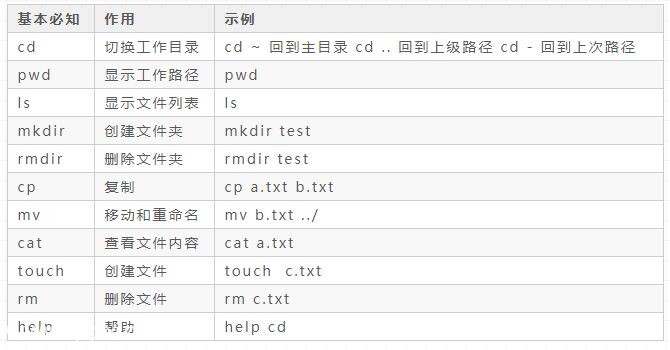 Linux和Vim的使用