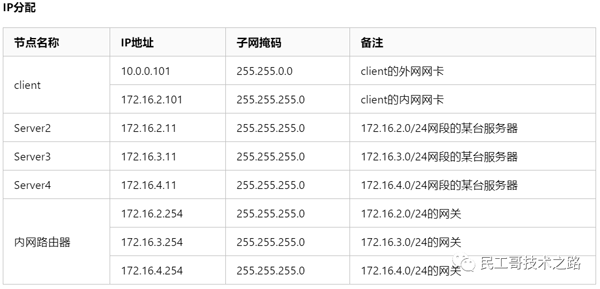 Linux系统多网卡环境下的路由配置