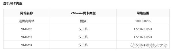 Linux系统多网卡环境下的路由配置