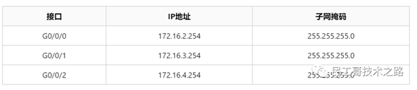 Linux系统多网卡环境下的路由配置