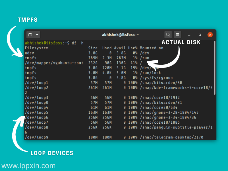 如何在Linux上检查可用的磁盘空间