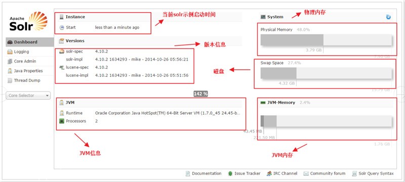 CentOS安装solr 4.10.3详细教程