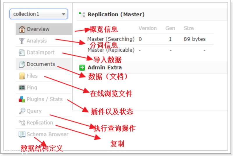 CentOS安装solr 4.10.3详细教程