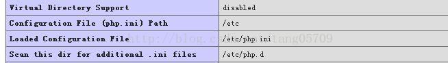 阿里云ecs服务器 修改php上传最大限制的方法