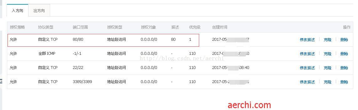 阿里云ECS云服务器未添加安全组规则设置导致通过公网IP地址不能访问