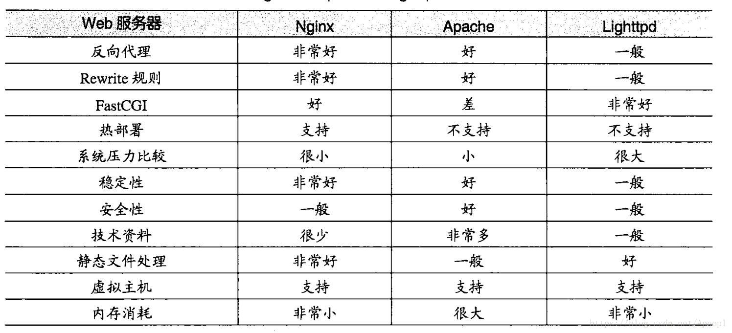 常用的WEB服务器简介