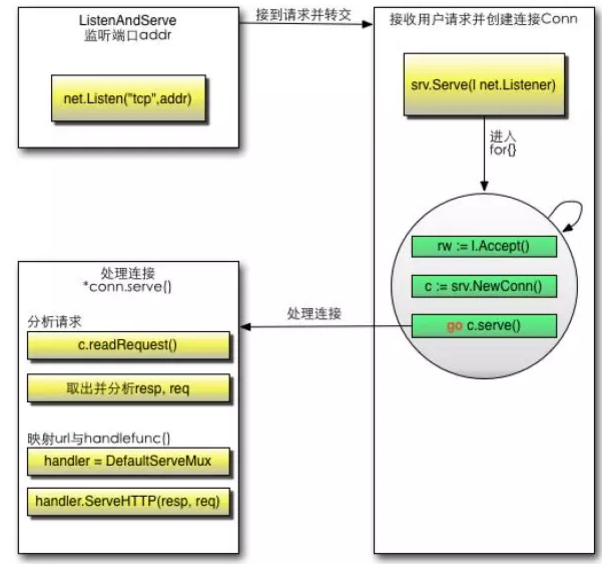 教你搭建一个简单的Go Web服务器