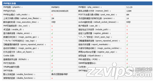 phpStudy学习之php探针