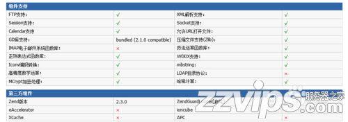 phpStudy学习之php探针