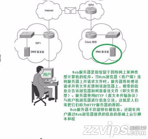 浅谈Web服务器的安装与配置