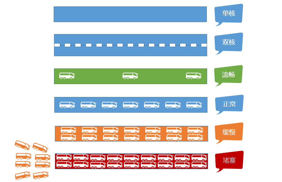 宝塔面板负载状态(load average)中的数据代表了什么?