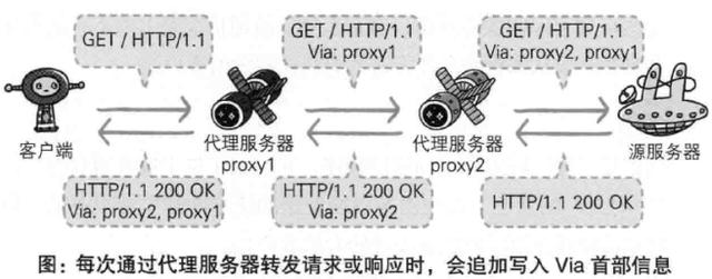 HTTP与HTTP协作的Web服务器访问流程图解