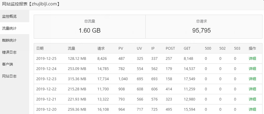 宝塔面板网站监控报表实时分析网站日志
