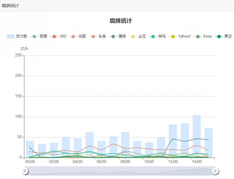 宝塔面板网站监控报表实时分析网站日志