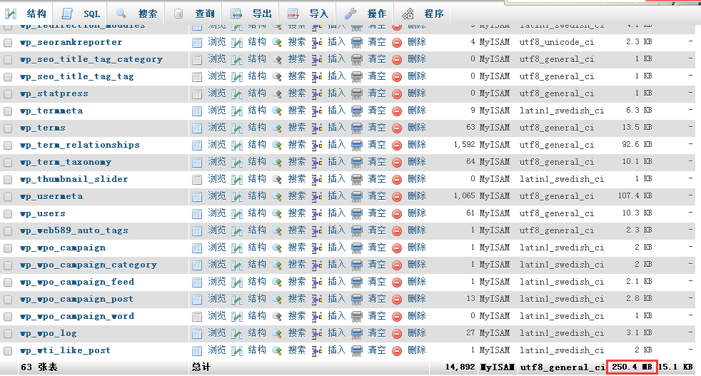 WordPress速度优化系列之 清理数据库的方法