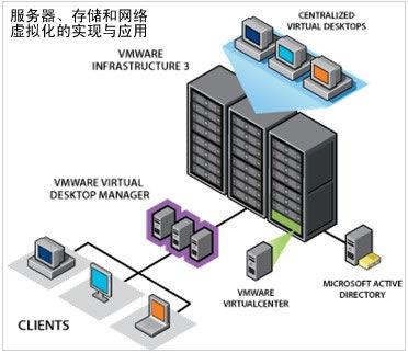 服务器、存储和网络虚拟化的实现与应用