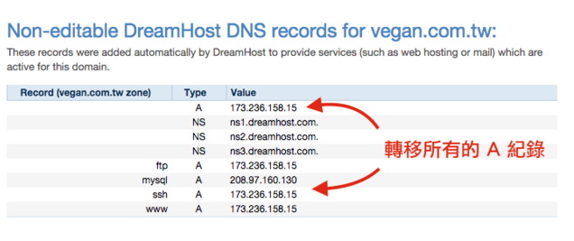 在DreamHost共享主机上新增站点与设定GoDaddy DNS的方法