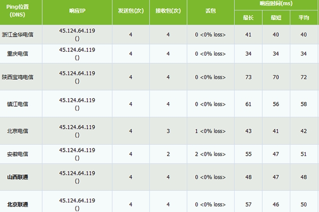 HostUS VPS性能网速评测及使用经验分享