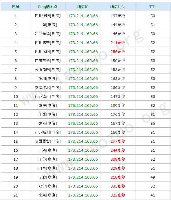 InterServer VPS的购买教程及主机简单评测