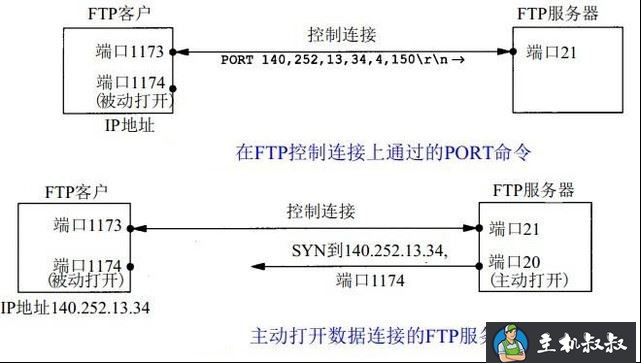 FTP服务器详解之监控ftp服务器、上传文件到ftp服务器、ftp文件监控的方法