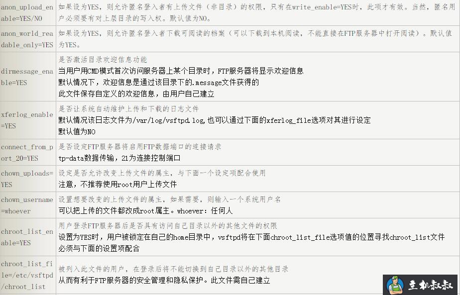 最全面的vsftpd配置文件详解