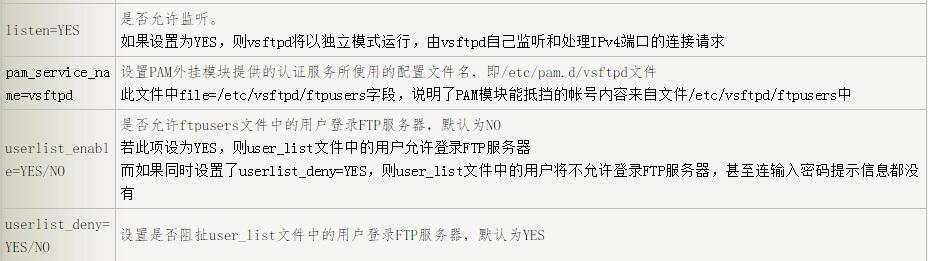 最全面的vsftpd配置文件详解