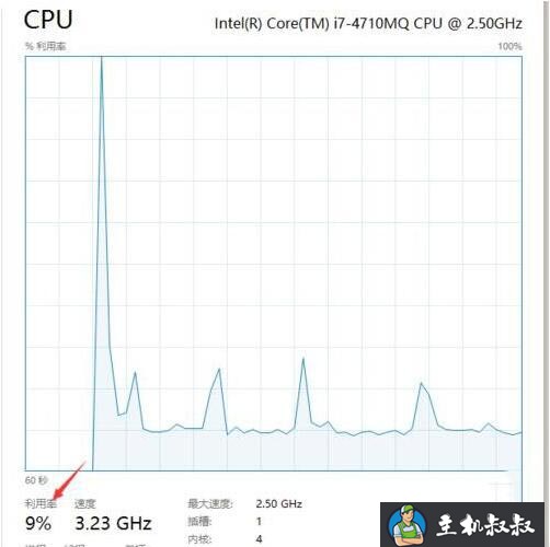 system idle process占用率高怎么解决?system idle process进程占用率高的原因