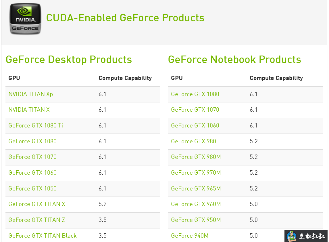 CentOS 7搭建Linux GPU服务器的教程