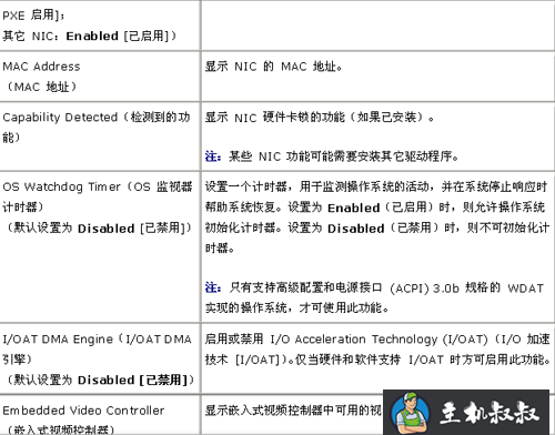 dell服务器bios设置详解