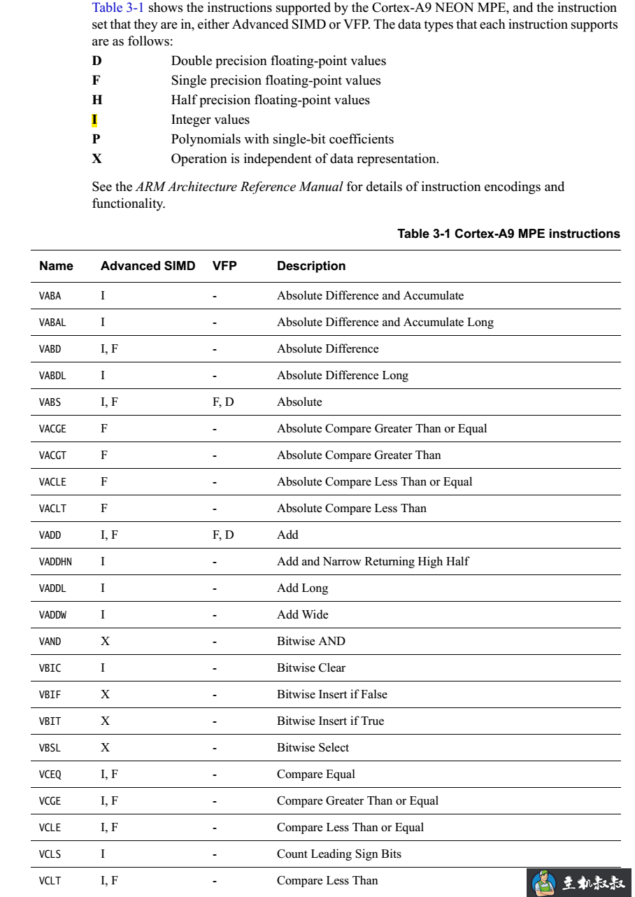 学习在kernel态下使用NEON对算法进行加速的方法