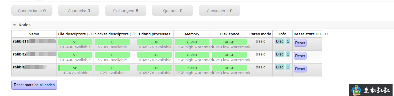 CentOs 7.3中搭建RabbitMQ 3.6单机多实例服务的步骤与使用