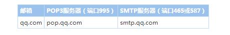 smtp服务器是什么意思？smtp服务器怎么设置