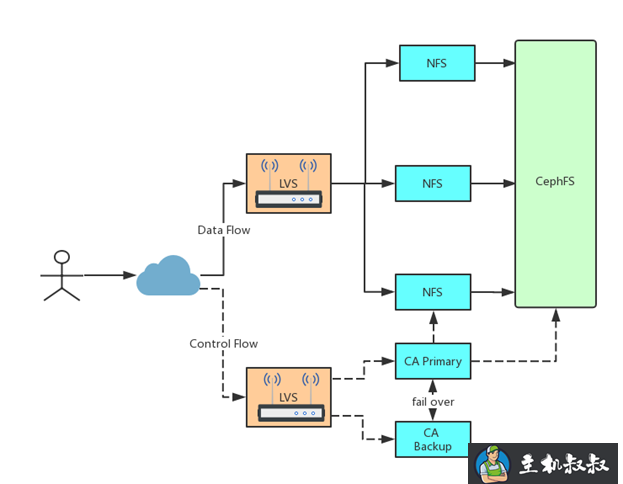 Linux下双网卡Firewalld的配置流程(推荐)