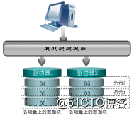 一文学会为华为服务器配置raid1和raid5