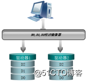 一文学会为华为服务器配置raid1和raid5