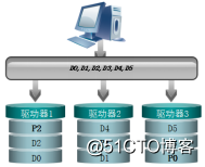 一文学会为华为服务器配置raid1和raid5