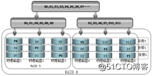 一文学会为华为服务器配置raid1和raid5